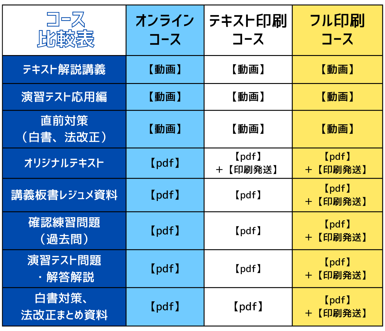 コース比較表